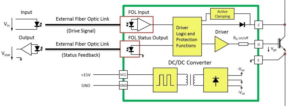 Schematic - Microsemi / Microchip AgileSwitch HPFM-00117 Fiber Master Driver